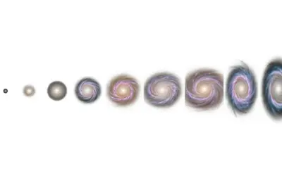 Classification des Galaxies