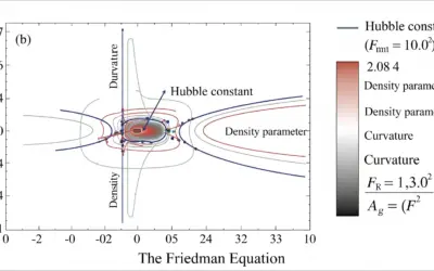 Résolution de l’Équation de Friedmann