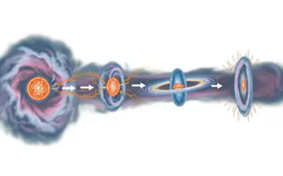Modélisation de la Formation Stellaire