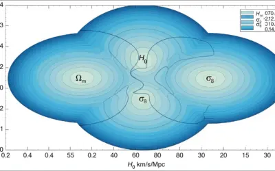 Contraintes sur les Paramètres Cosmologiques