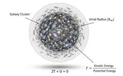 Calcul de la Masse d’un Amas de Galaxies